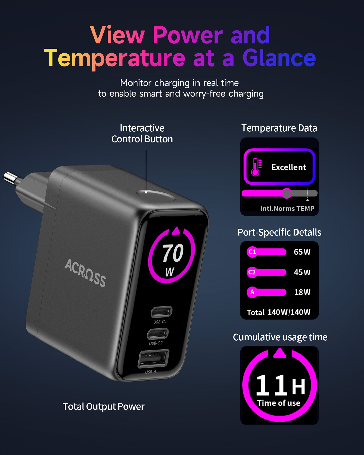 Across SpeedCharge 70W LED 3-Ports charger with PD, QC3.0 and PPS
