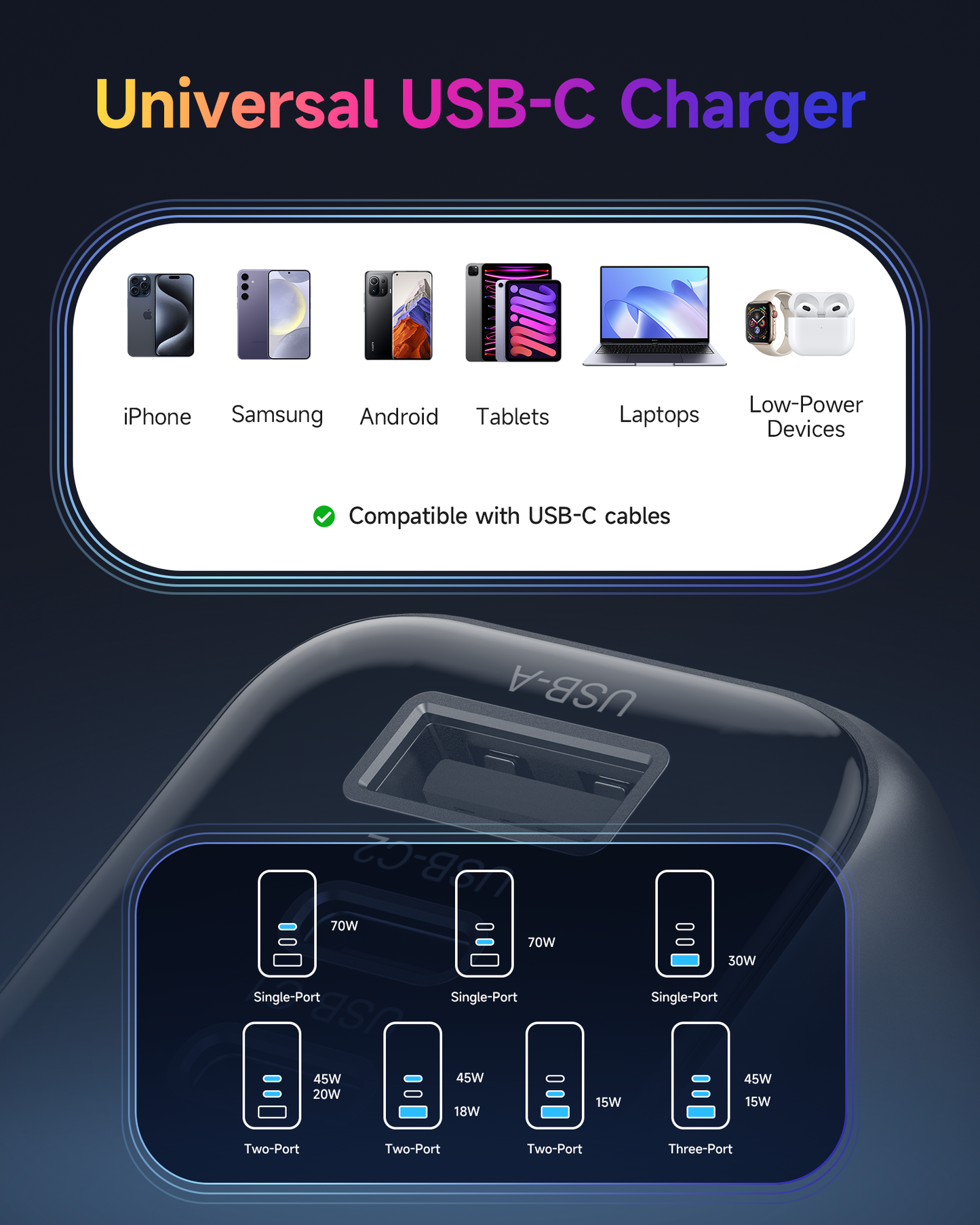 Across SpeedCharge 70W LED 3-Ports charger with PD, QC3.0 and PPS