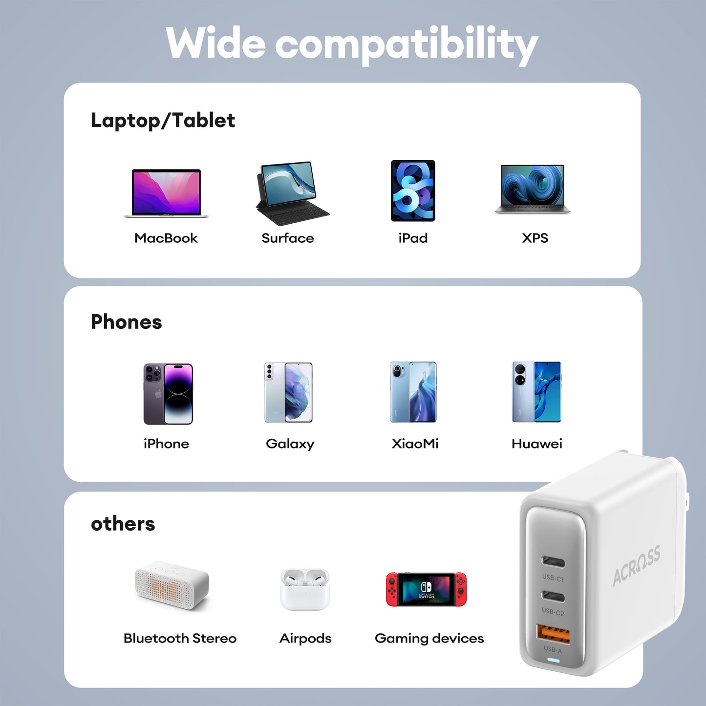 Across Globe 100W GaN Fast Charger with P.D. 3.0, PPS, and Q.C 3.0 for Laptops, Tablets, Mobile Phones